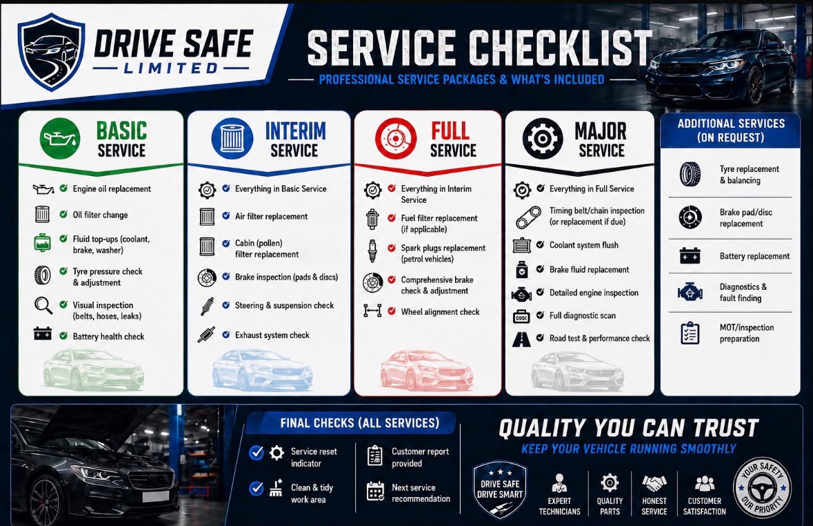 All Service Image